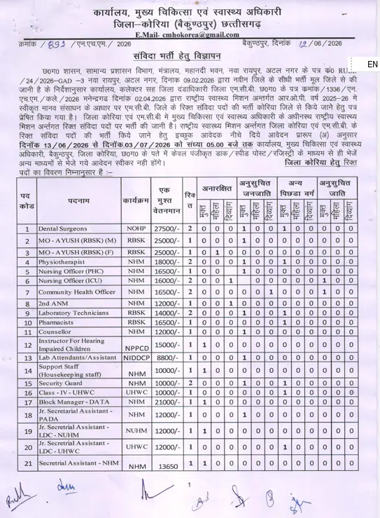 CMHO Koriya Recruitment 2026