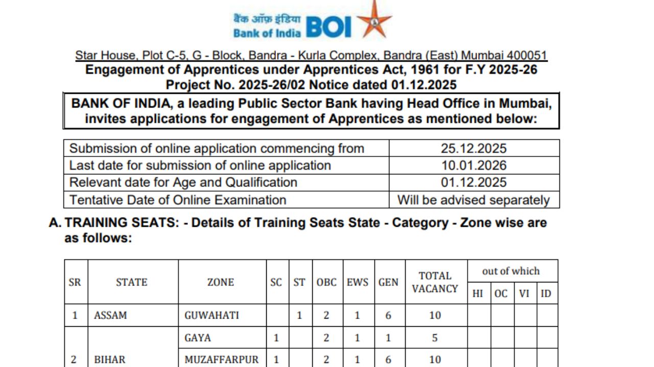 Bank of India Recruitment 2026