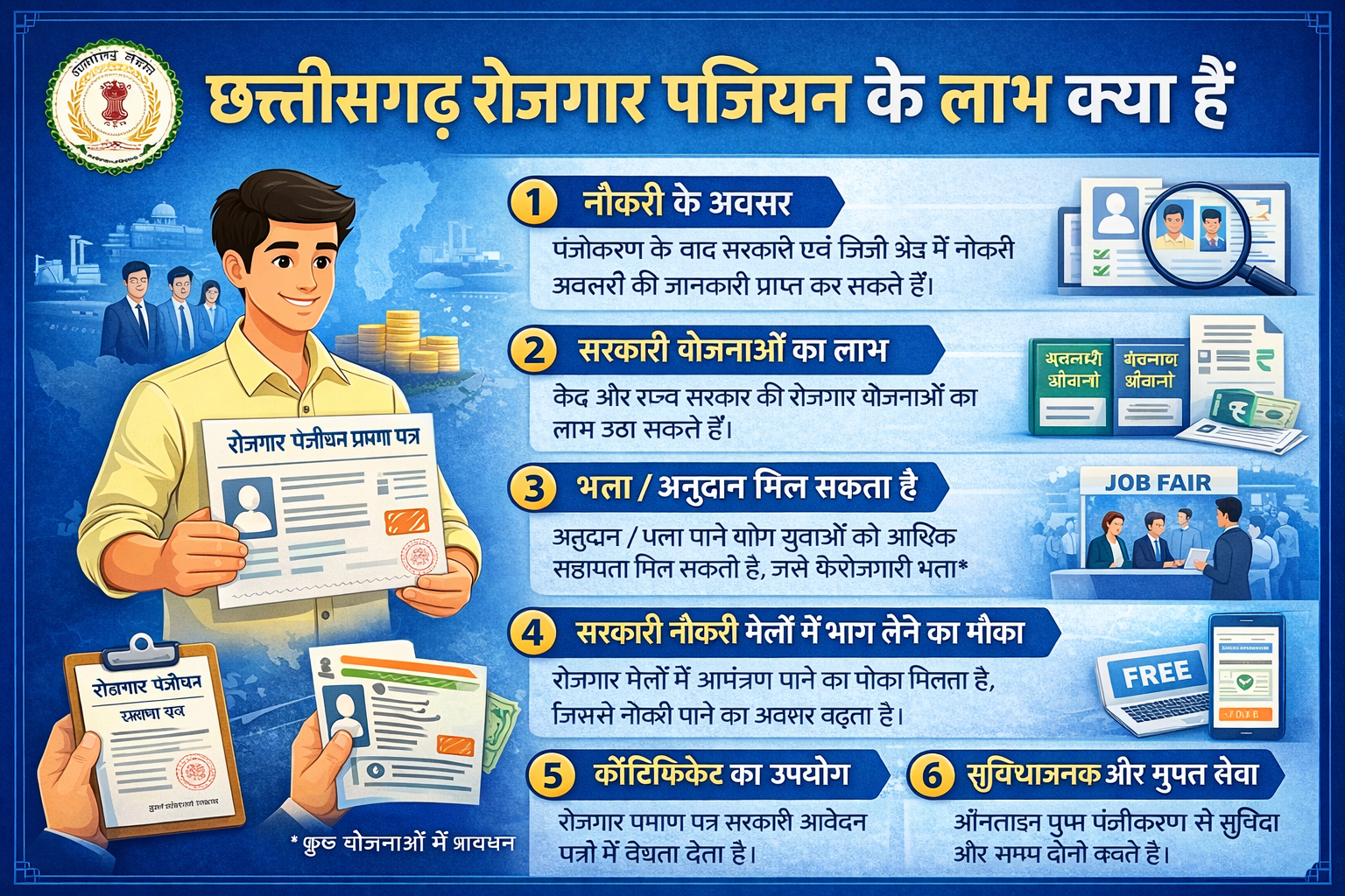 CG Rojgar Panjiyan Ke Labh