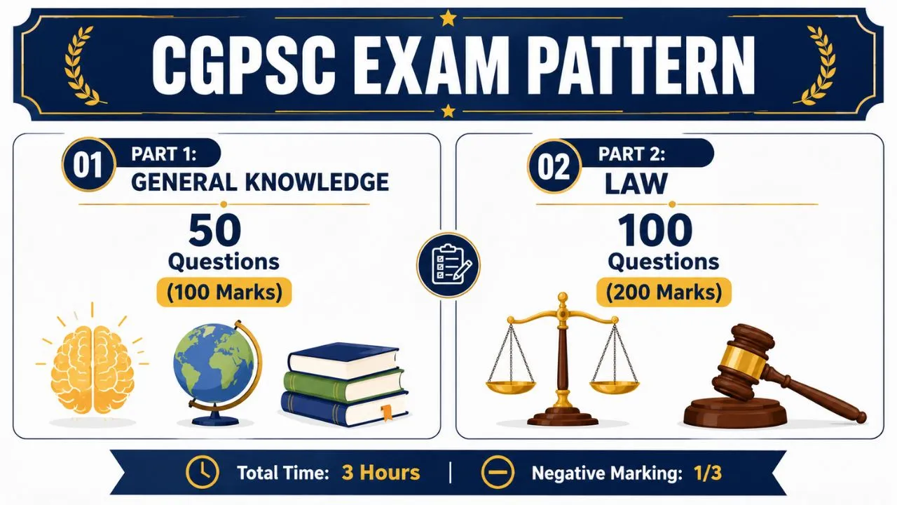 CGPSC ADPO Syllabus and Exam Pattern 