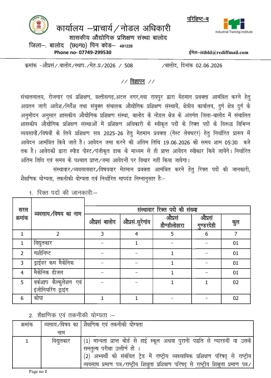 ITI Balod Guest Lecturer Recruitment 2026