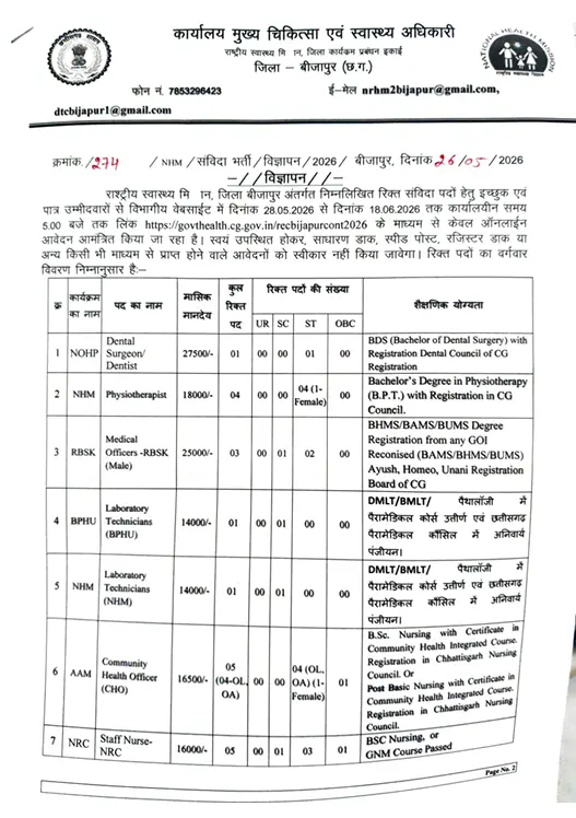 CG NHM Bijapur Recruitment 2026