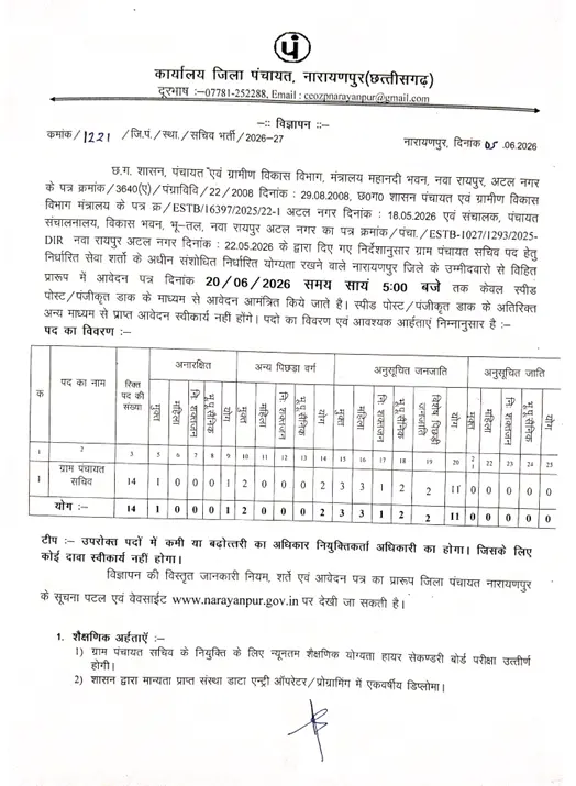 Narayanpur Gram Panchayat Sachiv Bharti 2026