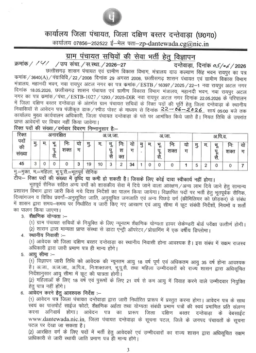 Dantewada Gram Panchayat Sachiv Bharti 2026