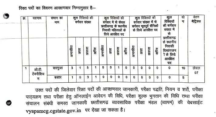 CG Vyapam OT Technician Bharti 2026