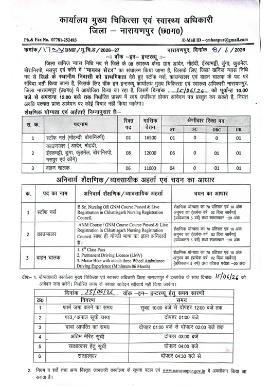 Narayanpur CMHO Recruitment 2026