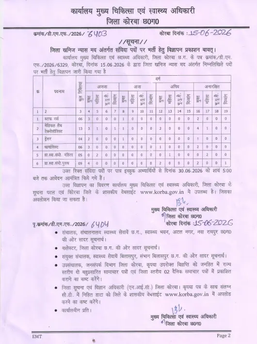 Korba CMHO Recruitment 2026