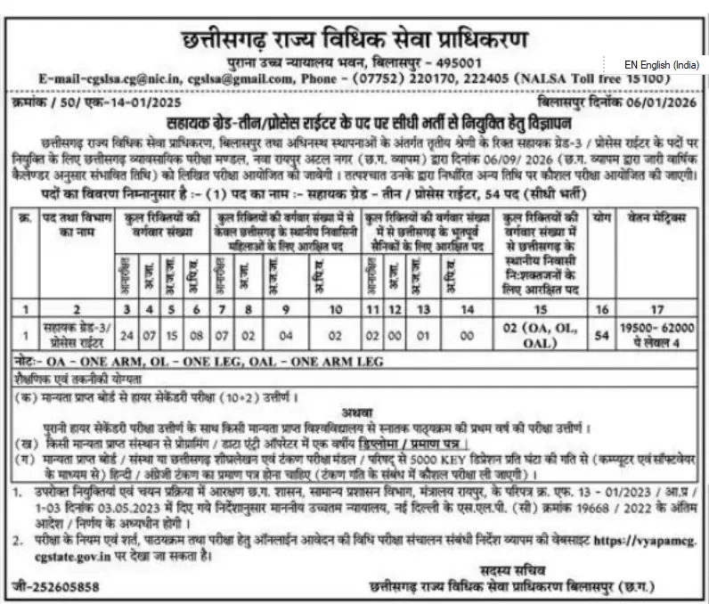CG Vyapam Assistant Grade 3 Recruitment 2026: सहायक ग्रेड-3 और प्रोसेस राइटर के 64 पदों पर सीधी भर्ती (12वीं पास के लिए मौका) 3 CG Vyapam Assistant Grade 3 Recruitment 2026